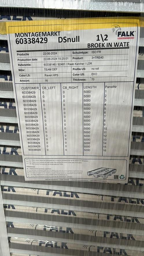 Dakplaten, Sandwichpanelen, Antraciet, restpartij, Doe-het-zelf en Verbouw, Platen en Panelen, Nieuw, 20 tot 50 mm, Overige materialen