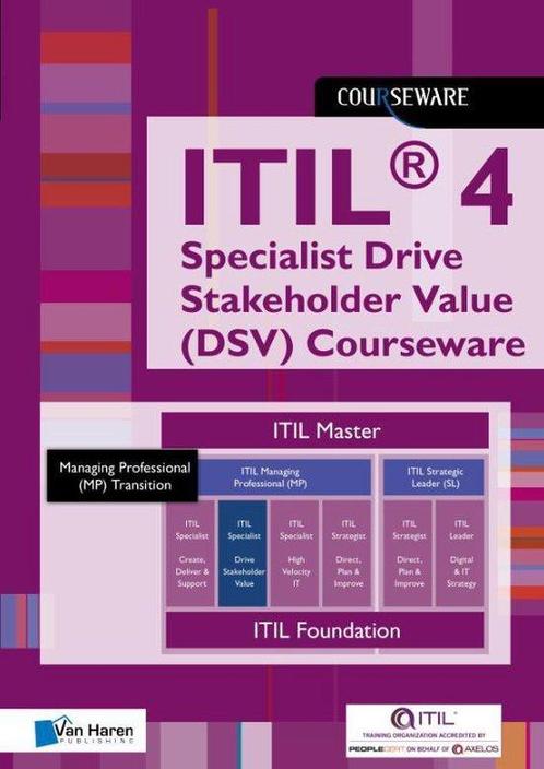 9789401806084 Itil(r) 4 Direct, Plan, Improve Glossary (D..., Boeken, Schoolboeken, Zo goed als nieuw, Verzenden