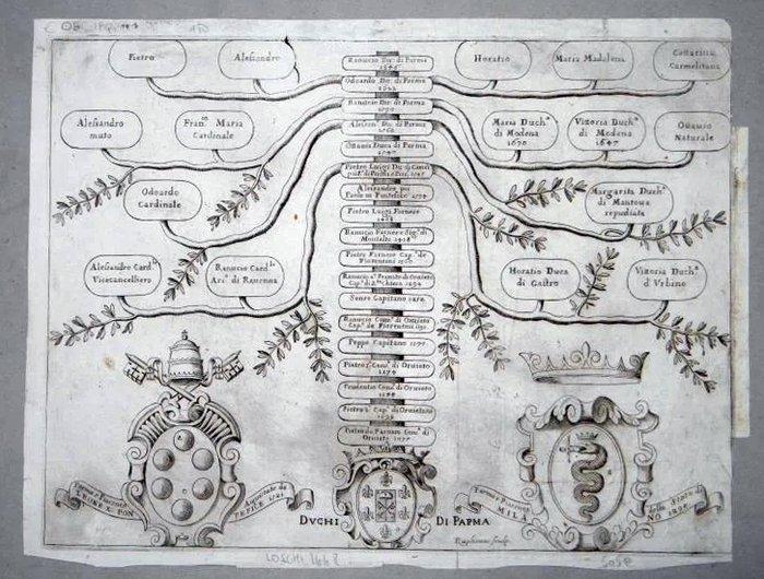 Document - Ruffoni Jacopo (Iacobus Ruphonus Sculp.) - Albero, Antiek en Kunst, Antiek | Boeken en Bijbels