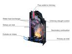 Aquaflame 25 cv-houtkachel Gebroken wit Handmatige bediening, Doe-het-zelf en Verbouw, Geisers en Boilers, Verzenden, Nieuw