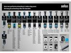 Braun Series 3 31B Foil Zwart - Vervangend Scheerblad, Verzenden, Nieuw