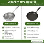 My Green Deal – RVS Koekenpan – Duurzame Pan voor Bakken, Huis en Inrichting, Keuken | Tupperware, Verzenden, Nieuw