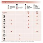 Joico S&F Flip Turn Volumizing Finishing Spray - 300ml, Sieraden, Tassen en Uiterlijk, Uiterlijk | Haarverzorging, Ophalen of Verzenden