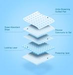 Puppy Training Pads - 60x90cm - 30 stuks - Nobleza, Dieren en Toebehoren, Verzenden, Nieuw