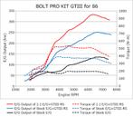 HKS 86/BRZ GTIII-RS TURBO PRO KIT - 11001-KT001, Ophalen of Verzenden, Nieuw