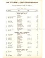 1000 KM DI MONZA, TROFEO FILIPPO CARACCIOLO, 25 APRIL 1971, Boeken, Nieuw, Author