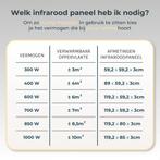 Tweedekans | Ecosun Infrarood Verwarmingspaneel - Plafond &, Doe-het-zelf en Verbouw, Verwarming en Radiatoren, Ophalen of Verzenden