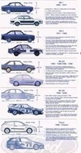 Ford Escort Mk1 tot Mk6 Diverse set schokbrekers voor/achter, Auto-onderdelen, Ophanging en Onderstel, Nieuw, Ford, Oldtimer onderdelen