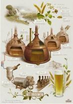 Hertog jan poster het brouwen, Ophalen of Verzenden, Nieuw