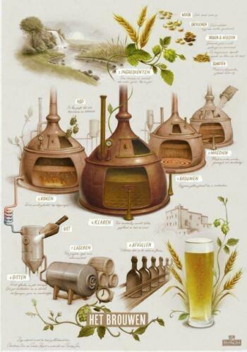 Hertog jan poster het brouwen, Verzamelen, Merken en Reclamevoorwerpen, Nieuw, Ophalen of Verzenden