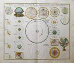Celestial map - Chronologische kaart / Armillaire bol /, Boeken, Atlassen en Landkaarten, Nieuw