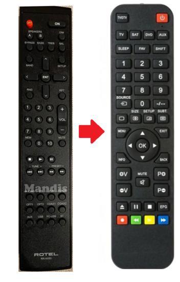 Rotel RR-AX93 afstandsbediening - RC-1572, Audio, Tv en Foto, Afstandsbedieningen, Verzenden