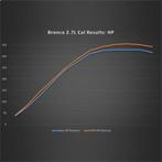 Ford Racing 21-24 Ford Bronco 2.7L Performance Calibration, Auto diversen, Tuning en Styling, Ophalen of Verzenden