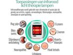 Panacea Infraroodlamp - Infraroodtherapie lamp 300W -, Verzenden, Zo goed als nieuw