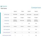 Retekess Horeca oproepsysteem - draadloos wachtrijbeheer..., Ophalen of Verzenden, Nieuw