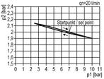 Drukregelaar G1/2 8700l/min 0.5-16.0bar/7-232psi, Doe-het-zelf en Verbouw, Gereedschap | Machine-onderdelen en Toebehoren, Verzenden