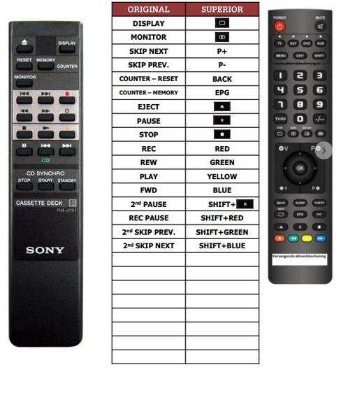 Afstandsbediening Sony rrm-lj701 TC-RX55, Audio, Tv en Foto, Afstandsbedieningen, Origineel, Nieuw, Ophalen of Verzenden