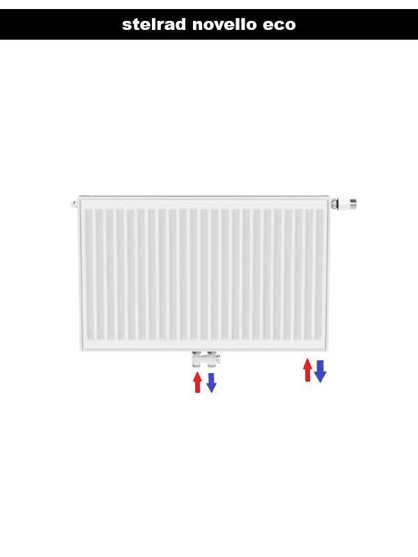 Stelrad eco radiatoren magazijn opruiming  diverse afm actie, Doe-het-zelf en Verbouw, Verwarming en Radiatoren, Radiator, Nieuw