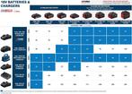 Bosch Professional Accu - GBA 18V 4.0 Ah, Verzenden, Zo goed als nieuw