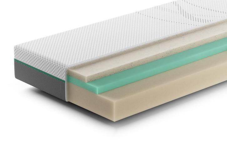 Rhythm Repeat Matras | Swiss Sense, Huis en Inrichting, Slaapkamer | Matrassen en Bedbodems, Matras, Nieuw, Verzenden