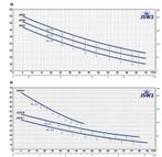 JSWm2A/PF 1.5pk met Presflo doorstroomschakelaar, Ophalen of Verzenden, Nieuw