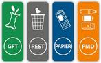 Afvalbak Recycling set 4 stickers (1160.60), Verzenden, Nieuw, Overige typen