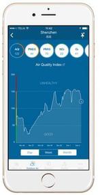 Blueair Classic 605 PAC - Luchtreiniger - HEPA Silent™ -, Ophalen of Verzenden, Zo goed als nieuw