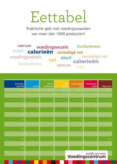 Eettabel 9789051770452, Boeken, Wetenschap, Zo goed als nieuw, Verzenden