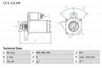 Startmotor / Starter PEUGEOT BOXER (2.8 HDi,2.8 HDi 4x4), Auto-onderdelen, Motor en Toebehoren, Ophalen of Verzenden, Nieuw