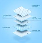 Puppy Training Pads - 60x60cm - 50 stuks - Nobleza, Dieren en Toebehoren, Verzenden, Nieuw