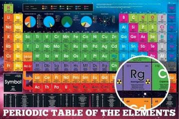 Poster Periodic Table Elements 2018 61x91,5cm beschikbaar voor biedingen