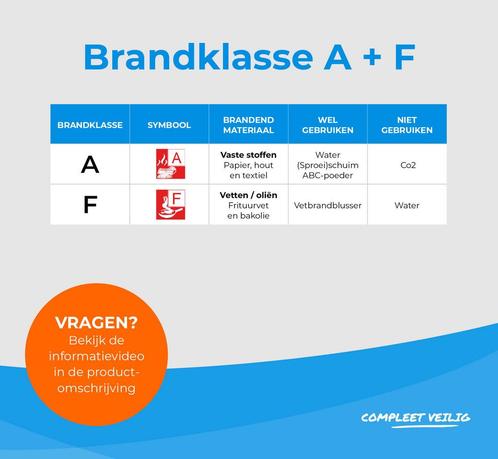Voordelig brandpakket naar keuze, Huis en Inrichting, Brandblussers en Brandkasten, Verzenden