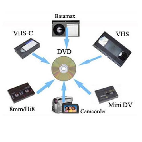 Cassette Overzetten op USB/DVD | TOT 50% STAPEL KORTING!, Audio, Tv en Foto, Videocamera's Digitaal, Nieuw, Ophalen