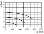 Filter 5microns G1/8 1000l/min Semi-Auto Beschermende Kooi, Verzenden, Nieuw