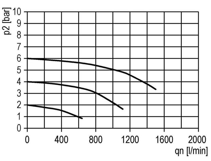 Filter 5microns G1/8 1000l/min Semi-Auto Beschermende Kooi, Doe-het-zelf en Verbouw, Gereedschap | Machine-onderdelen en Toebehoren