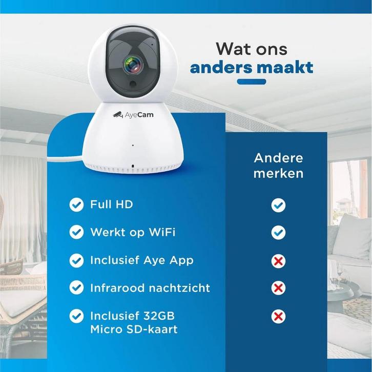 AyeCam Beveiligingscamera met App - WiFi - Bewegingssensor -, Audio, Tv en Foto, Fotocamera's Digitaal, Zo goed als nieuw, Ophalen of Verzenden
