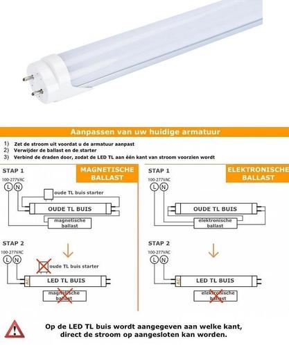 Doorzichtig aardolie assistent ≥ TL LED Buis Groeilamp - Full Spectrum - 18 Watt - 120 cm — Lampen |  Plafondlampen — Marktplaats