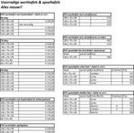 RVS Werktafel (opklapbaar) 200x60 (Nieuw!!), Ophalen of Verzenden, Nieuw in verpakking