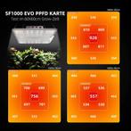 Spider Farmer SF1000 Kweeklamp | 100 Watt Groeilamp, Tuin en Terras, Kweekspullen, Verzenden, Nieuw, Kweeklamp