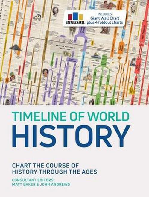9781645174172 Timeline of World History Editors Of Thunde..., Boeken, Studieboeken en Cursussen, Nieuw, Verzenden
