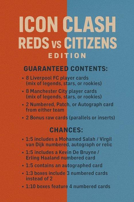 2025 CollectorsHub Icon Clash Reds vs Citizens - 1 Mystery, Verzamelen, Stickers