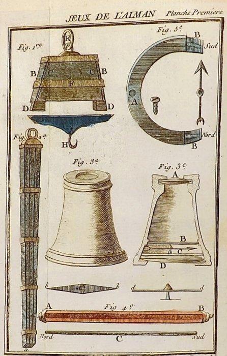 Edme-Gilles Guyot - Nouvelles Recreations Physiques et, Antiek en Kunst, Antiek | Boeken en Bijbels