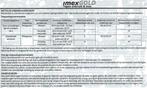 IMEX GOLD tegen onkruid en mos, 450ml kortingsactie!!!, Nieuw, Onkruidbestrijding, Verzenden