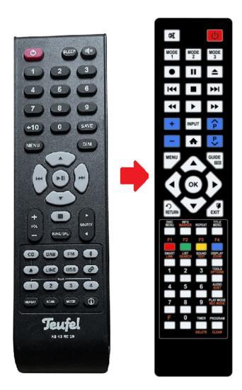 Alternatieve Teufel KB43CR19 - KOMBO 43 - ULTIMA 20 Kombo..., Audio, Tv en Foto, Afstandsbedieningen, Verzenden