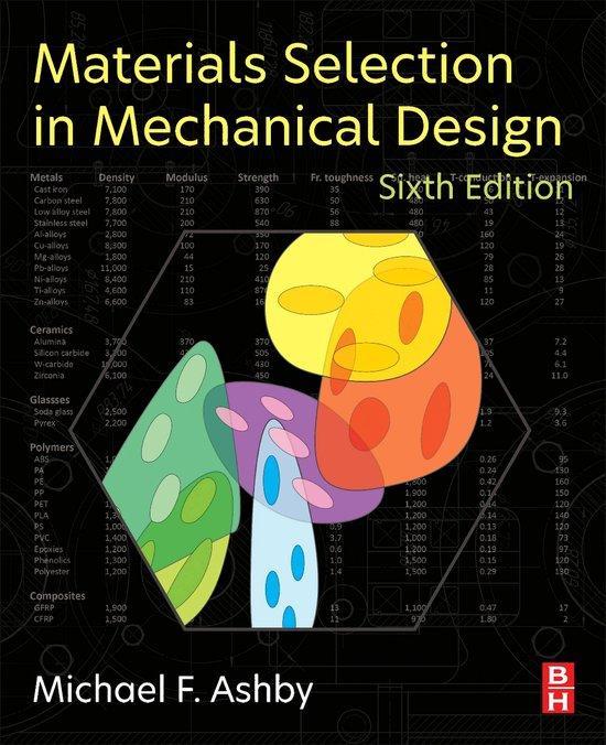 9780443160288 Materials Selection in Mechanical Design, Boeken, Informatica en Computer, Nieuw, Verzenden