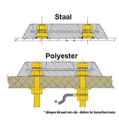 VETUS AANSLUITSET ROMP ANODES, Watersport en Boten, Bootonderdelen, Nieuw, Zeilboot of Motorboot, Ophalen of Verzenden