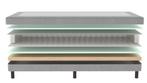 Mörgenn Losse boxspring Bonellvering Grijs - 70x220 cm, Verzenden, Nieuw, Grijs, Modern