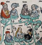 Hartmann Schedel/ Wohlgemut/ Pleydenwurff/Dürer - The