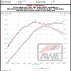 AWE Tuning Audi RS3 / TT RS 4.5in S-FLO 4in Turbo Inlet, Ophalen of Verzenden, Nieuw