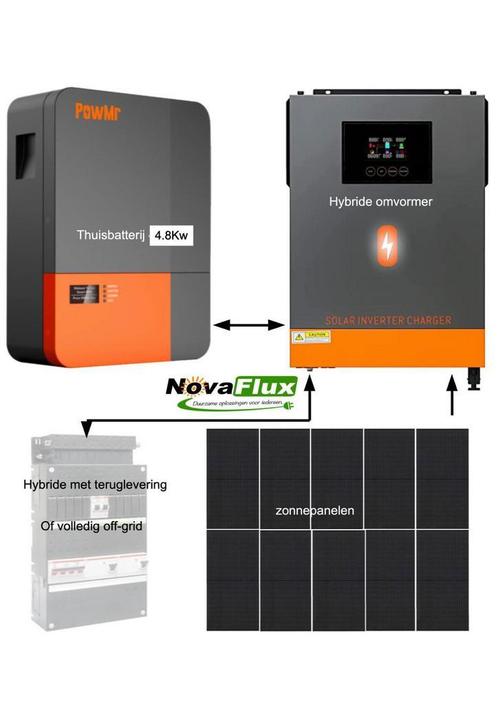 Hybride systeem, off-grid All-in one met thuisbatterij, Doe-het-zelf en Verbouw, Zonnepanelen en Toebehoren, Compleet systeem